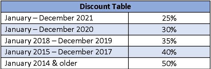 discount table